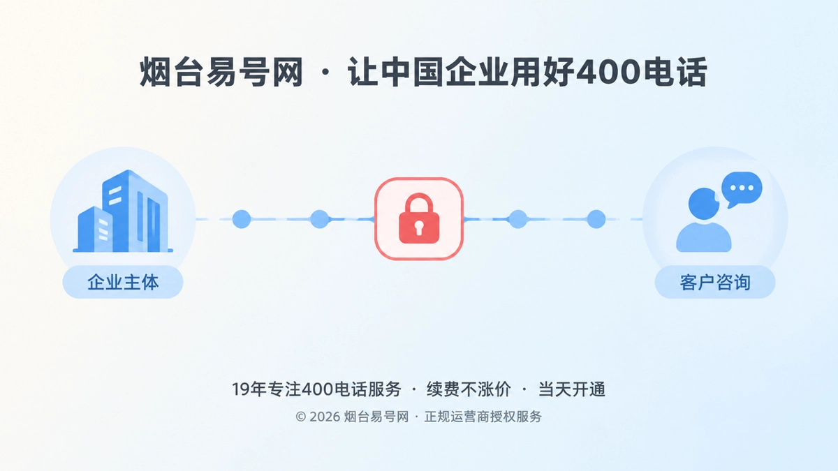 400电话控制权链路示意图