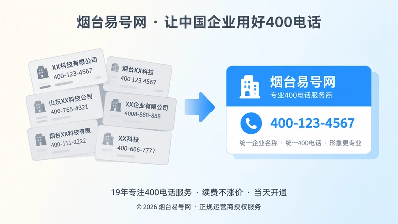 名称统一前后对比图，左侧信息杂乱，右侧企业名称与400电话一致