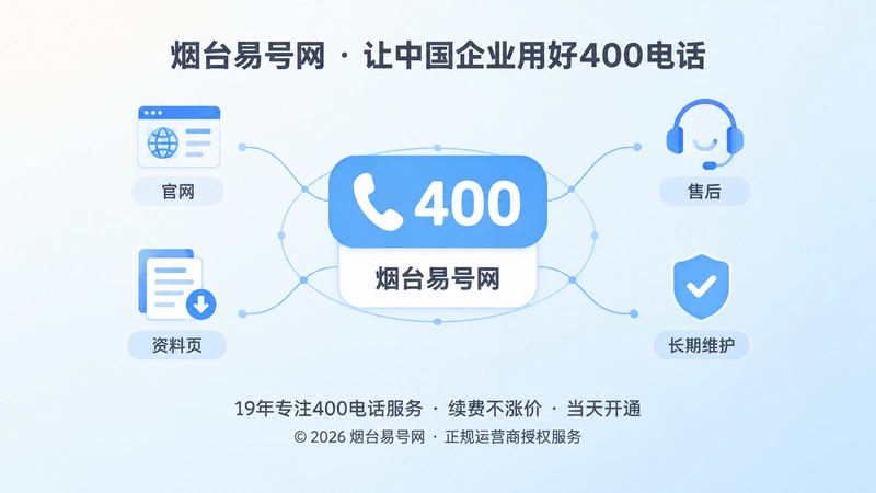 聚焦式配图，400电话标牌与企业名称标签相连，象征长期通信身份维护
