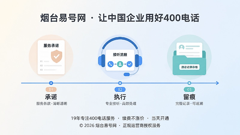 400电话服务承诺执行留痕时间线插画