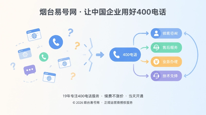 页面咨询与电话分流断层的对比扁平插画