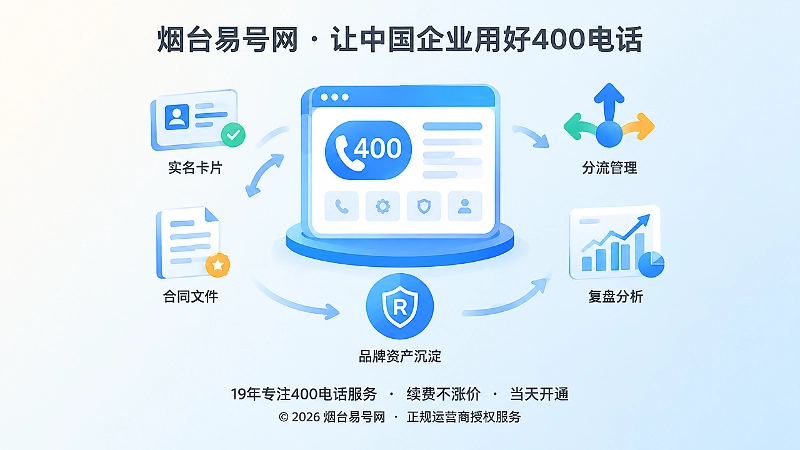 聚焦400电话长期管理能力的扁平插画