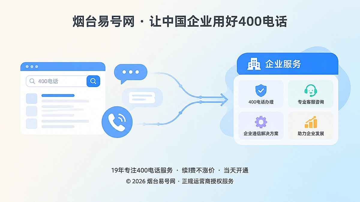 搜索页面、电话听筒与企业服务模块连接的扁平插画