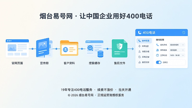 400电话办理后历史内容沿时间线延续，后端接听配置可调整