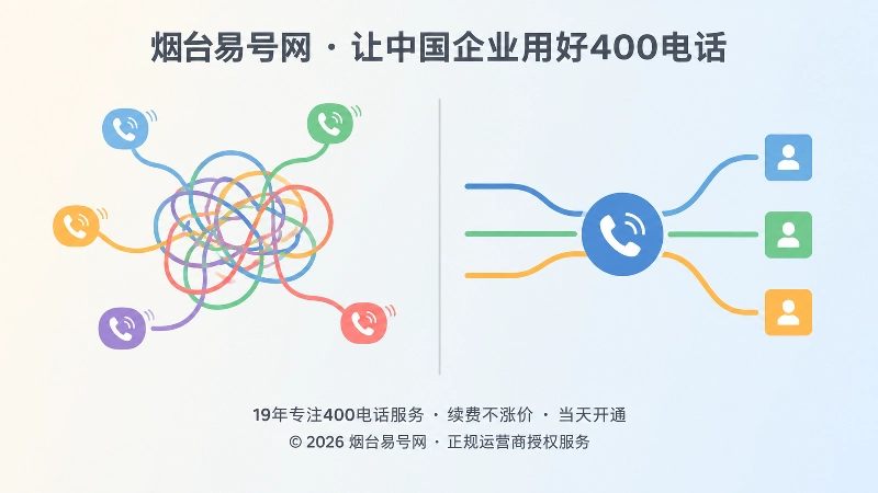左侧号码杂乱与右侧规则分流的对比示意图