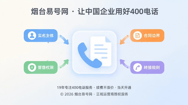 围绕通信规则聚焦的四项核对要点示意图
