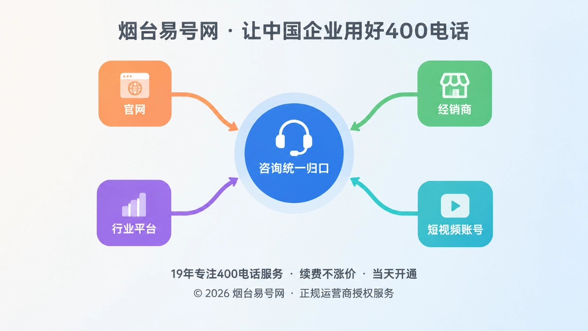2026年400电话客户案例：制造企业如何理顺渠道咨询归属