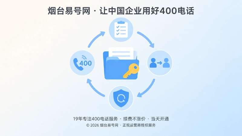 400电话申请后资料交接与恢复抽象配图