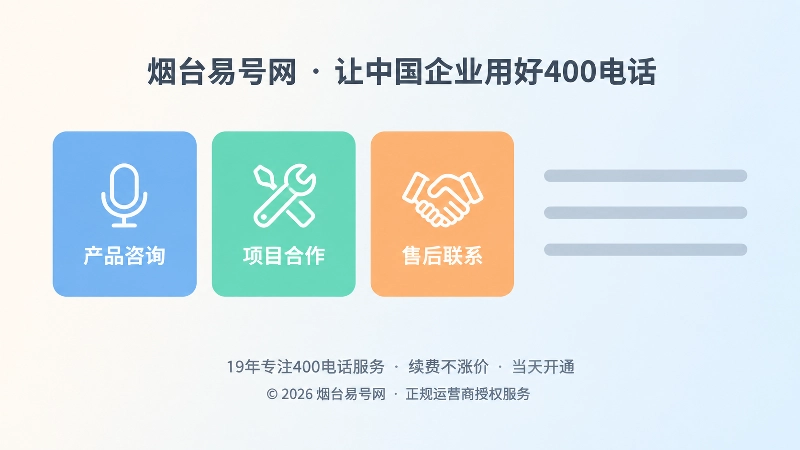 按业务场景分类并统一号码展示格式的左图右文式配图