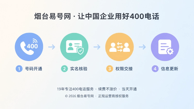 400电话办理后的信息维护时间线